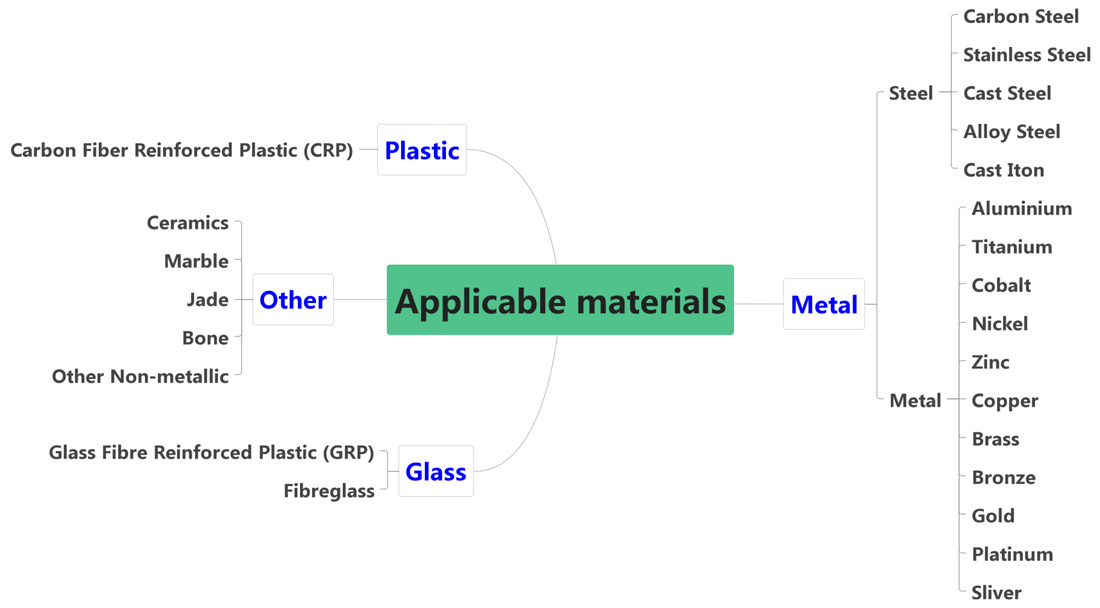 Aluminium-Potong-Karbida-Burr-Oleh-Tungsten-Rotary-Fail-Perincian-Alat-Abrasive9