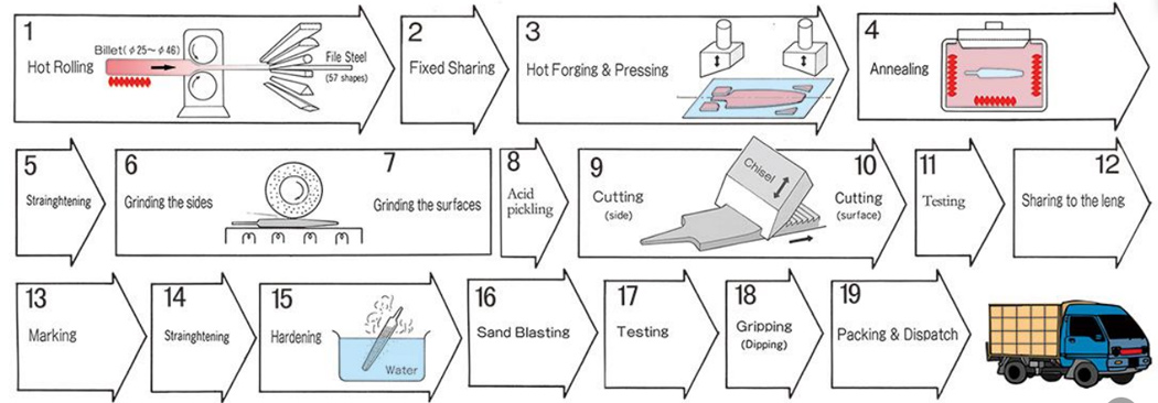 Chuma-File-Tool-For-Metal-Abrasive-Tool-details