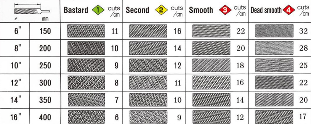 Steel-File-Alat-Pikeun-Logam-Abrasive-Alat-details4